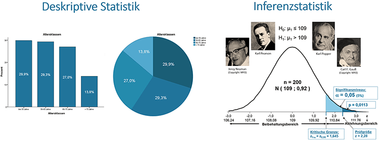 Grundlagen der Statistik Schulungen