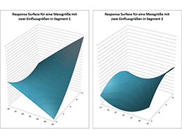 R-Kurs: Multivariate Datenanalyse